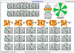 BAGED octaves C pentatonic major scale 1313131 sweep patterns pdf